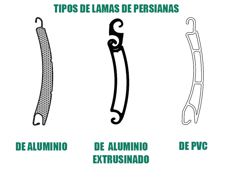 TIPOS von Lamas DE ALUMINIO 